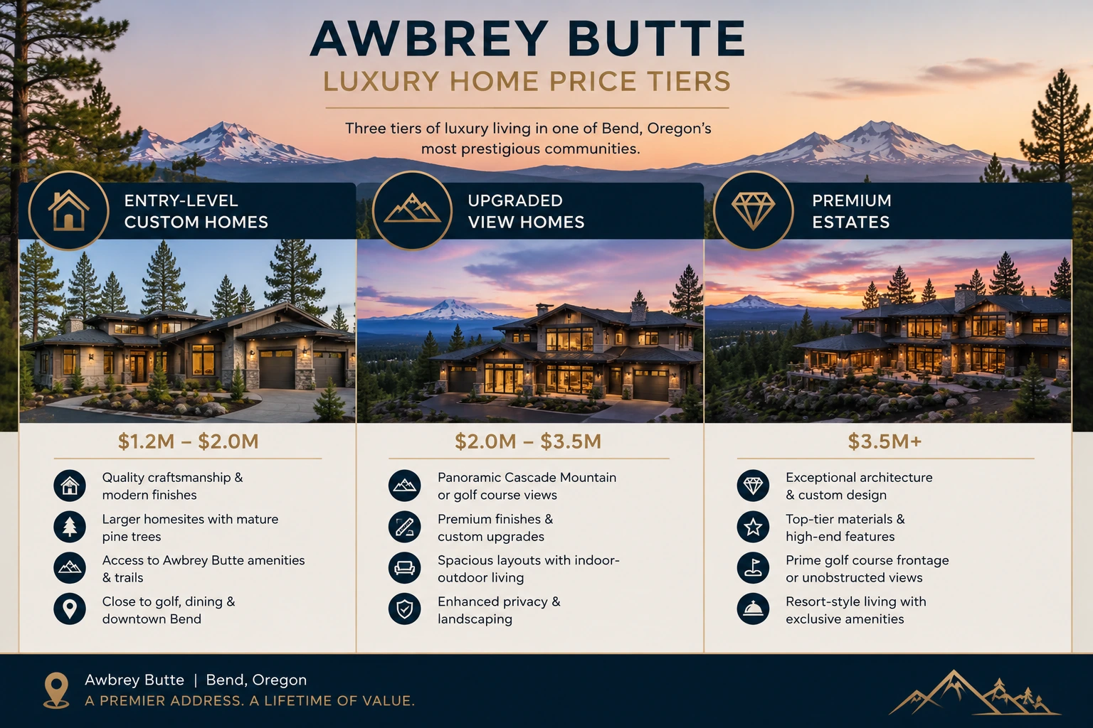 Location map of Awbrey Butte in northwest Bend Oregon