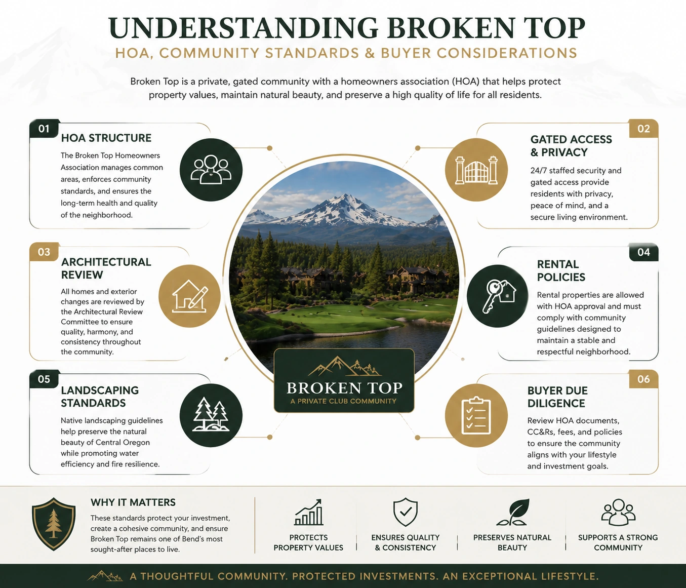 Luxury custom home in Broken Top Bend Oregon overlooking the golf course