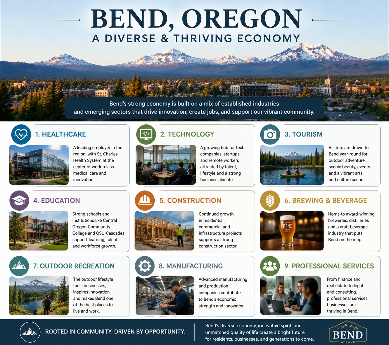 Major industries driving the Bend Oregon economy