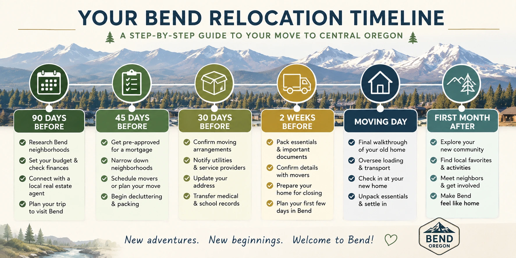 Moving to Bend, Oregon, relocation timeline from 90 days before moving through the first month after arrival.
