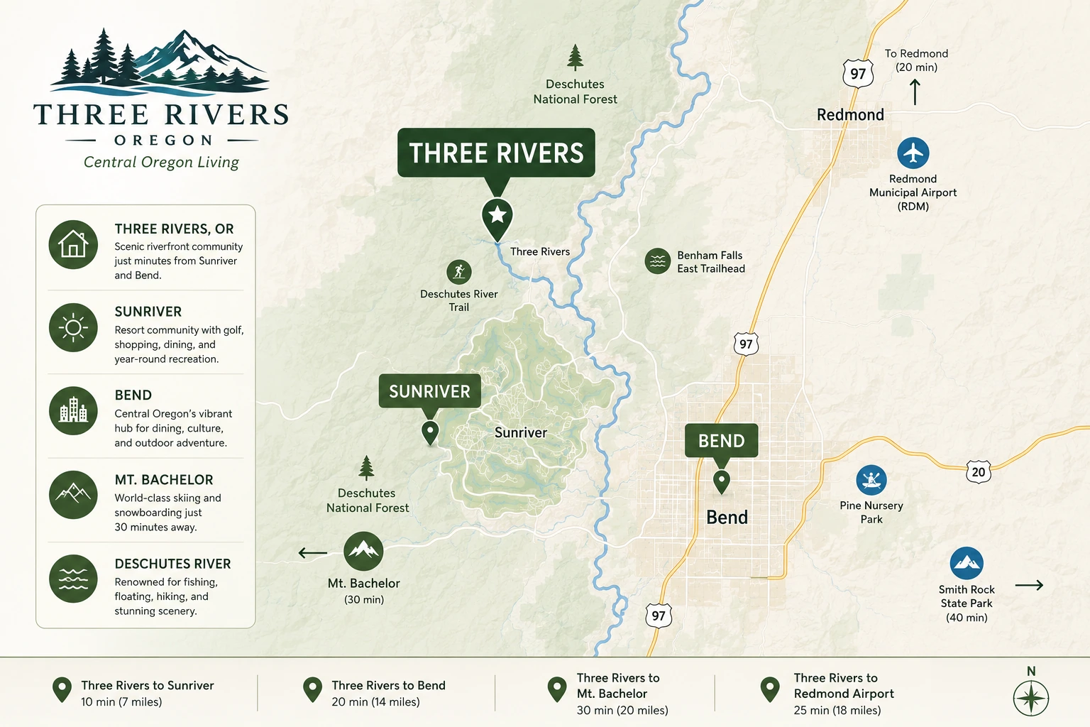 Map showing the location of Three Rivers Oregon near Sunriver, Bend, and the Deschutes River.