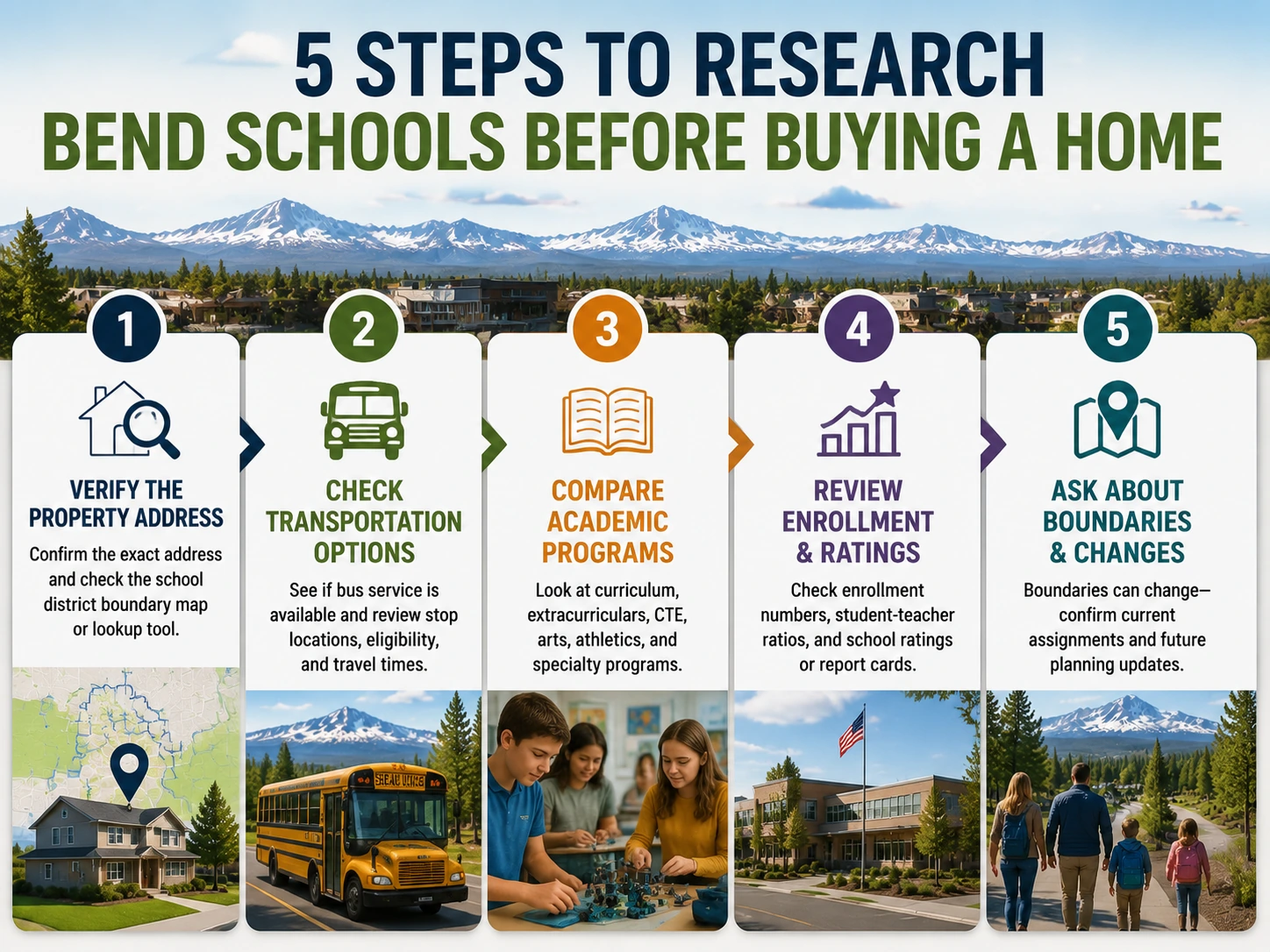 Checklist for researching Bend Oregon schools before buying a home.