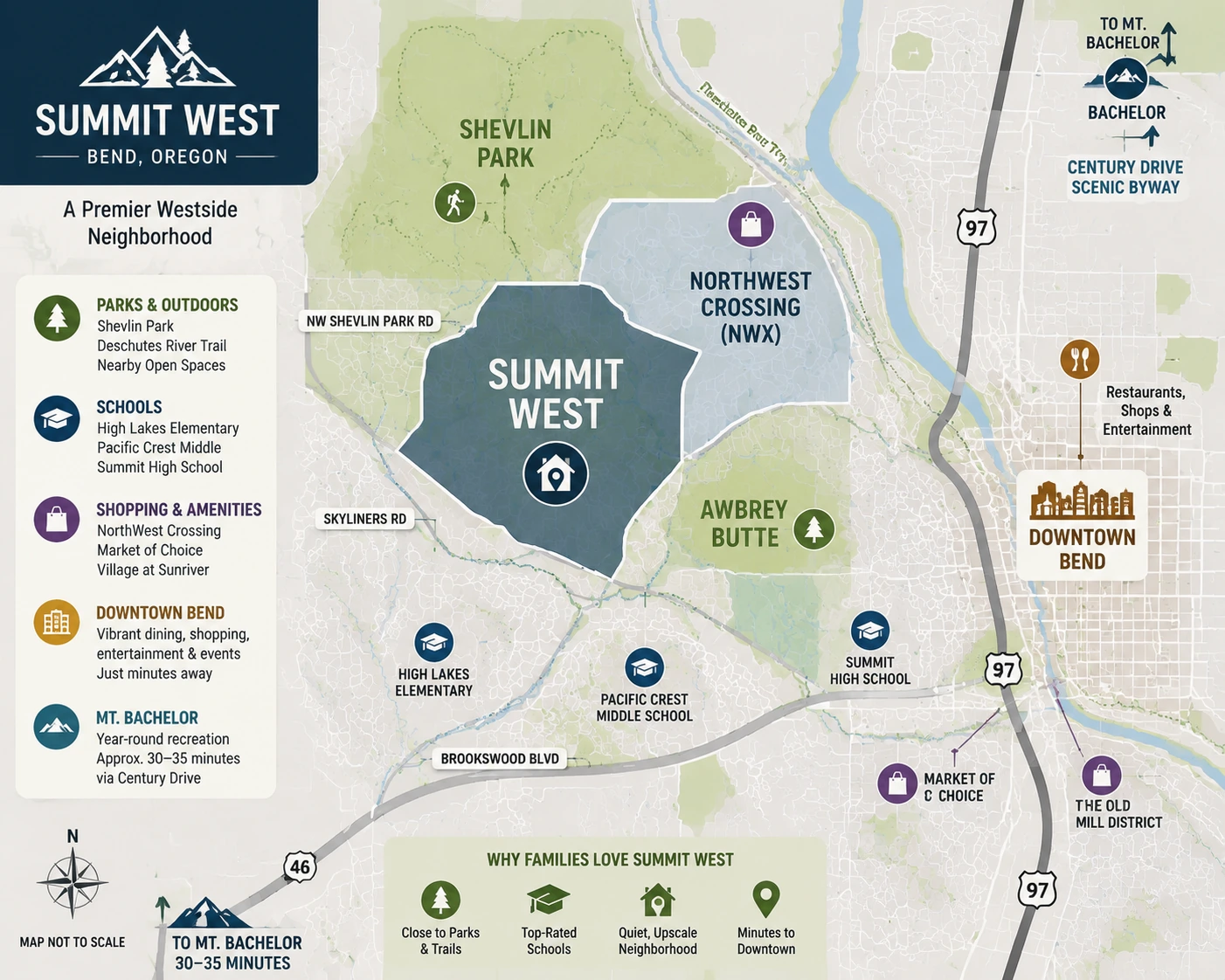 Map showing Summit West Bend, Oregon, near downtown Bend, parks, schools, and westside recreation.