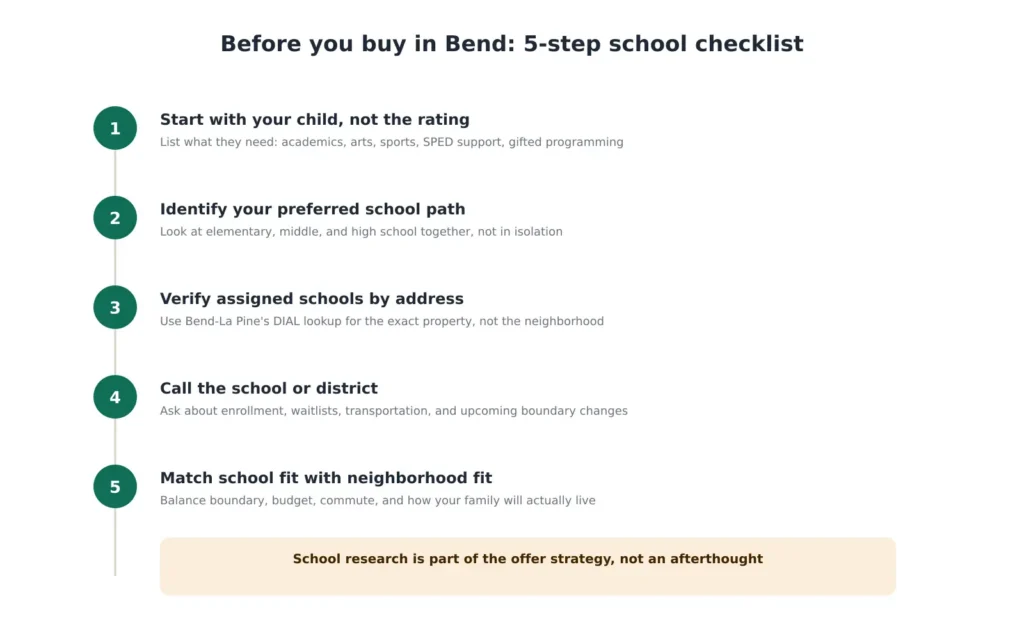 Relocating family school checklist before buying a home in Bend Oregon