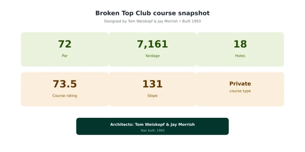 Broken Top Club golf course specs including par 72 yardage rating slope and architects