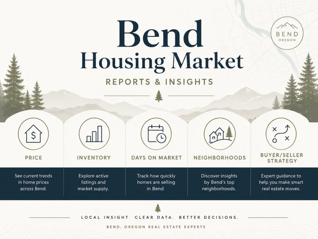 Bend Oregon housing market reports and insights hub for buyers sellers and relocation research
